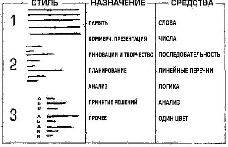 Тони Бьюзен, Барри Бьюзен - Супермышление