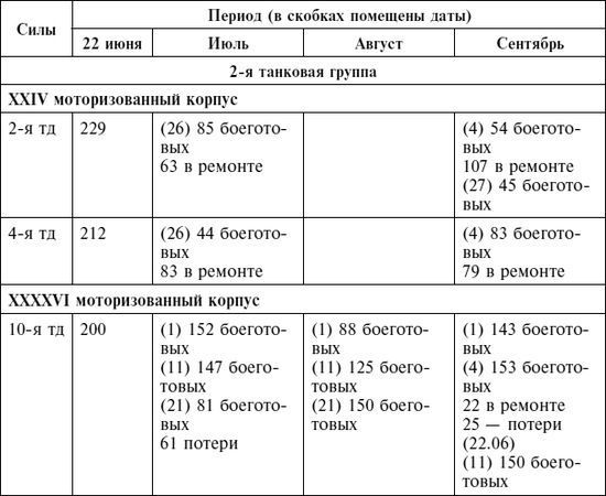 Дэвид Гланц - Крах плана "Барбаросса". Сорванный блицкриг. Том II