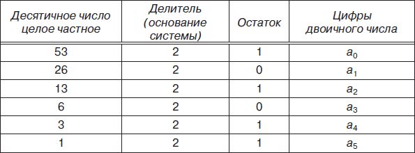 Владимир Яшин - Информатика: аппаратные средства персонального компьютера