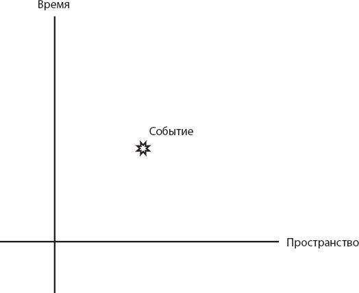 Леонард Сасскинд - Космический ландшафт. Теория струн и иллюзия разумного...
