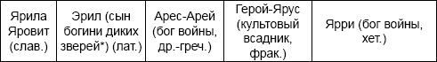 Русская тайна. Откуда пришел князь Рюрик?