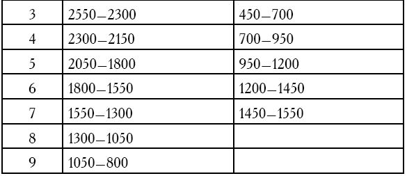 Виктор Рeбрик - Лекции по истории Древнего Востока: от ранней архаики до...