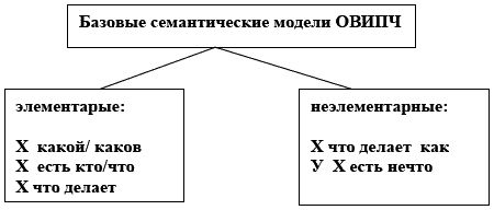 Лариса Никитина - Образ homo sapiens в русской языковой картине мира