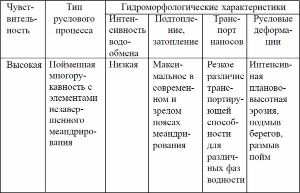 Коллектив авторов, Товарищество научных изданий КМК и др. - Ландшафтное...