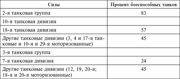 Дэвид Гланц - Крах плана "Барбаросса". Сорванный блицкриг. Том II