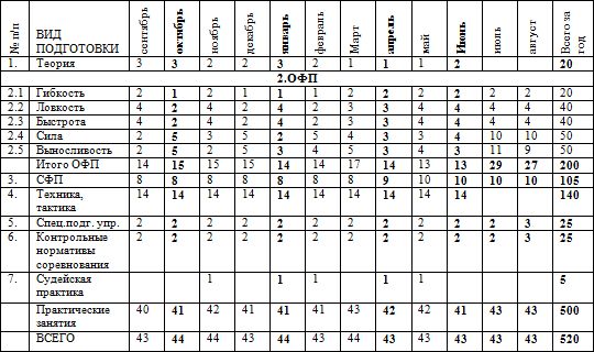 Евгений Головихин - Программа по кикбоксингу
