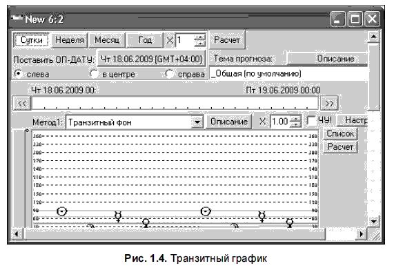 Александр Жадаев - Компьютер в помощь астрологу