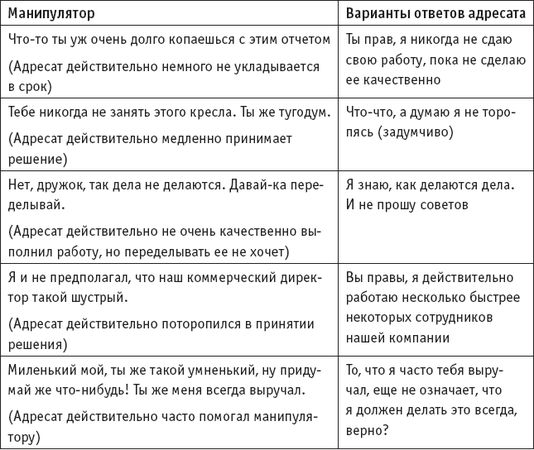 Игорь Зорин - Игры, в которые играют... Мастерство манипуляций