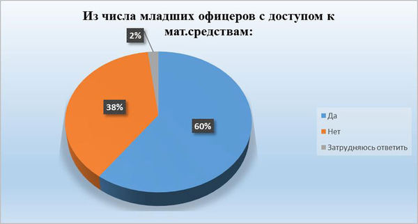 Павел Хачикян - Противодействие коррупции в вооруженных силах Российской Федерации
