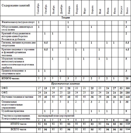 Евгений Головихин - Программа по кикбоксингу