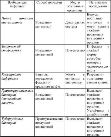 Вадим Романов - Начала экскретологии