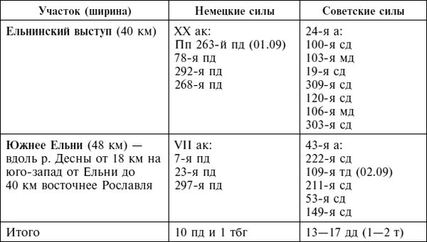 Дэвид Гланц - Крах плана "Барбаросса". Сорванный блицкриг. Том II