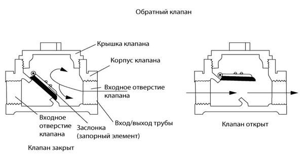 Рекс Миллер, Гленн Бейкер и др. - Современный квартирный сантехник