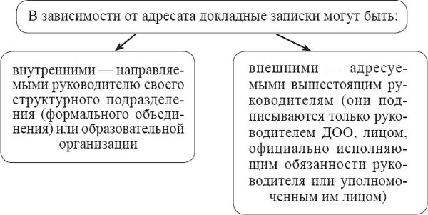 Лариса Богославец, Ольга Давыдова - Положения, регламентирующие деятельность...