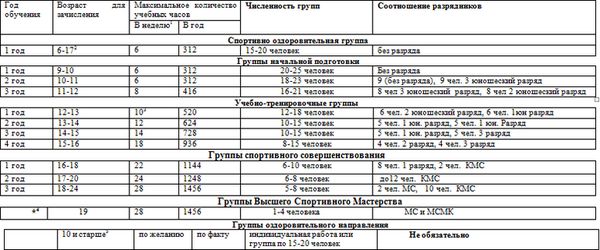 Евгений Головихин - Программа по кикбоксингу
