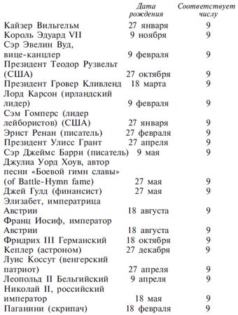 Луис Хамон - Книга чисел Кайро. Шифр вашей судьбы