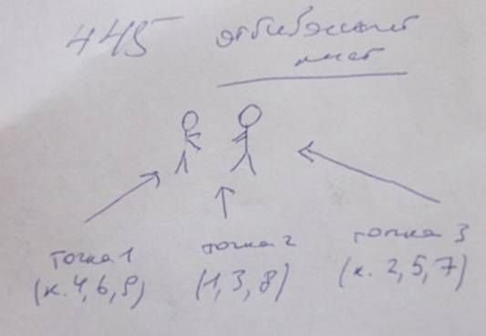 Андрей Ангелов - Практическая режиссура кино