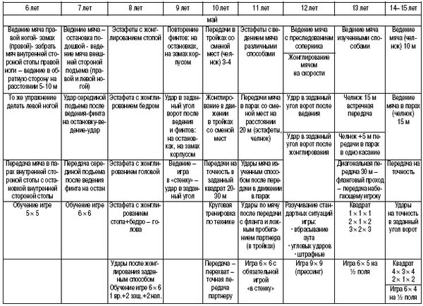 Олег Лапшин - Теория и методика подготовки юных футболистов