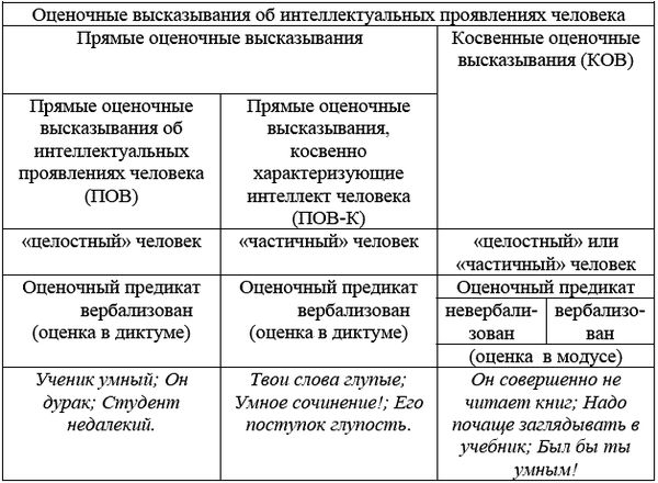 Лариса Никитина - Образ homo sapiens в русской языковой картине мира