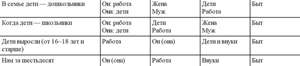 Я учусь быть мамой (сборник)