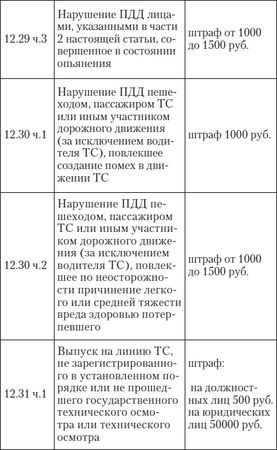 Алена Нариньяни, Алеся Довлатова - Эй, инспектор, ты не прав! Все о том, как...