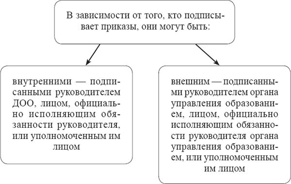 Лариса Богославец, Ольга Давыдова - Положения, регламентирующие деятельность...