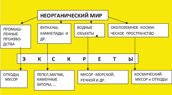 Вадим Романов - Начала экскретологии