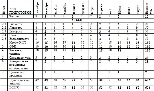 Евгений Головихин - Программа по кикбоксингу