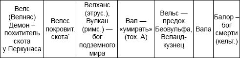Русская тайна. Откуда пришел князь Рюрик?