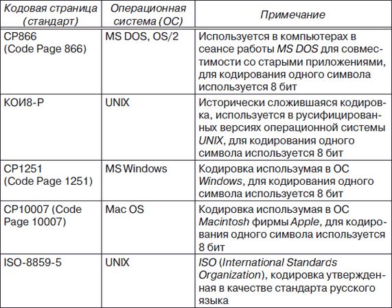 Владимир Яшин - Информатика: аппаратные средства персонального компьютера