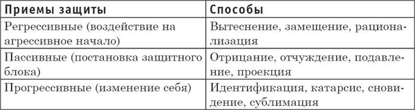 Виталий Богданович - Как защититься от психологических агрессоров и...