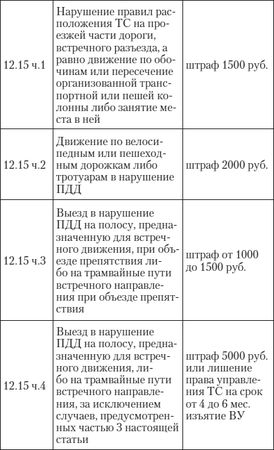 Алена Нариньяни, Алеся Довлатова - Эй, инспектор, ты не прав! Все о том, как...