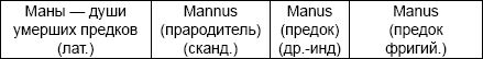 Русская тайна. Откуда пришел князь Рюрик?