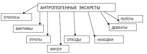 Вадим Романов - Начала экскретологии