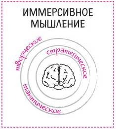 Санни Браун - Дудлинг для творческих людей. Научитесь мыслить иначе