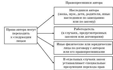 Владимир Козырев, Константин Леонтьев - Авторское право. Вводный курс