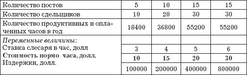 Владислав Волгин - Приёмщик автосервиса: Практическое пособие