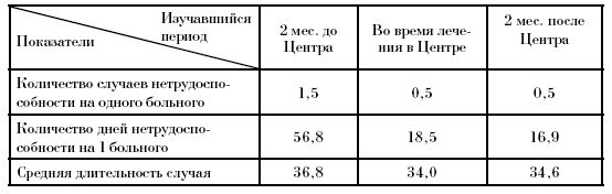 Эдуард Пихлак - СКАЛ - альтернатива традиционному стационару