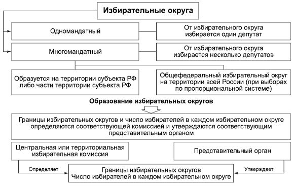 Александр Тургаев, Андрей Хренов - Политология в схемах и комментариях