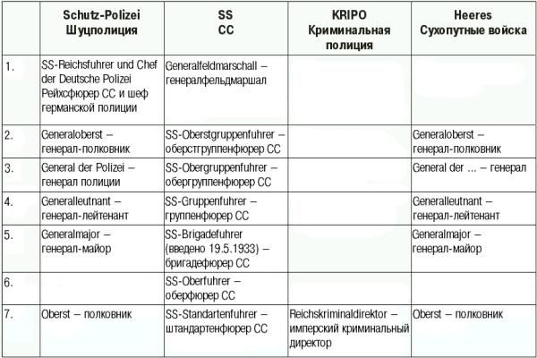 Константин Залесский - СС. Охранные отряды НСДАП
