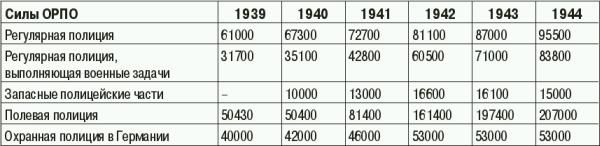 СС. Охранные отряды НСДАП