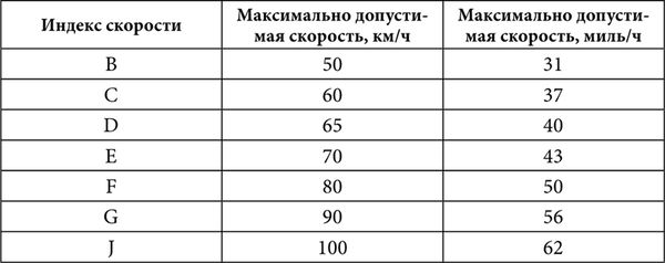 Юрий Подольский - Мебель и садовые украшения из автомобильной резины