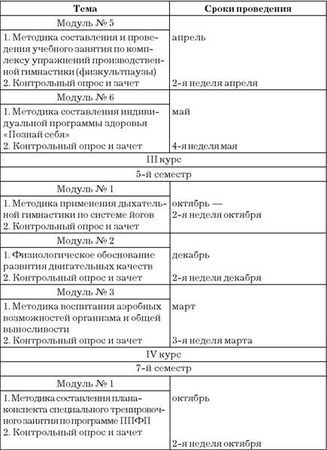 Эдуард Сакун - Построение учебного процесса по физическому воспитанию студентов...