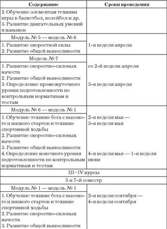 Эдуард Сакун - Построение учебного процесса по физическому воспитанию студентов...