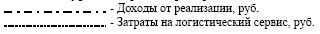 Логистика: Шпаргалка