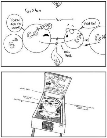 Санни Браун - Дудлинг для творческих людей. Научитесь мыслить иначе