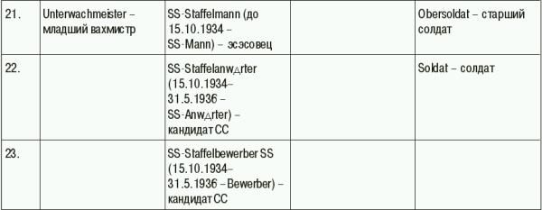 Константин Залесский - СС. Охранные отряды НСДАП