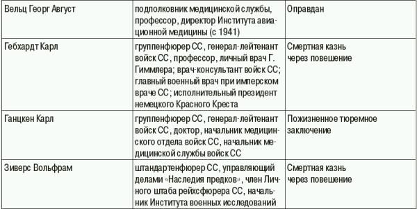 Константин Залесский - СС. Охранные отряды НСДАП