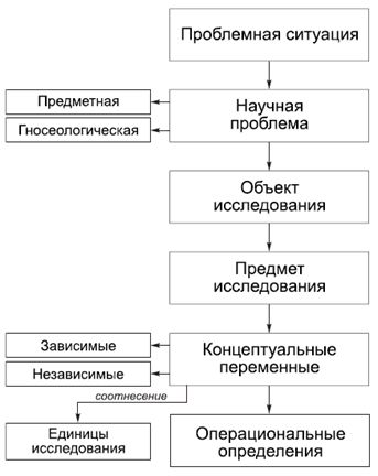 Александр Тургаев, Андрей Хренов - Политология в схемах и комментариях