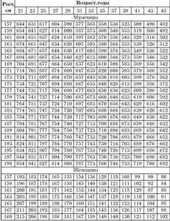 Эдуард Сакун - Построение учебного процесса по физическому воспитанию студентов...